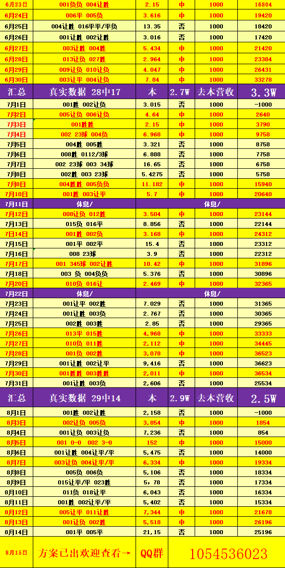 云操盘 周六025 法甲 [尼斯VS图卢兹] 比分预测
